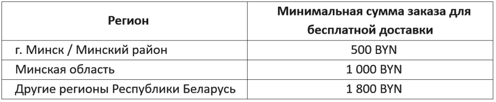 условия бесплатной доставки