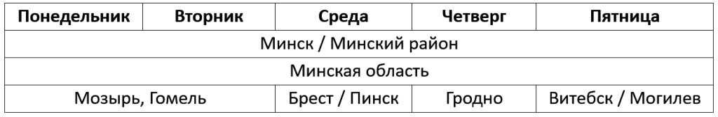 график доставки по регионам